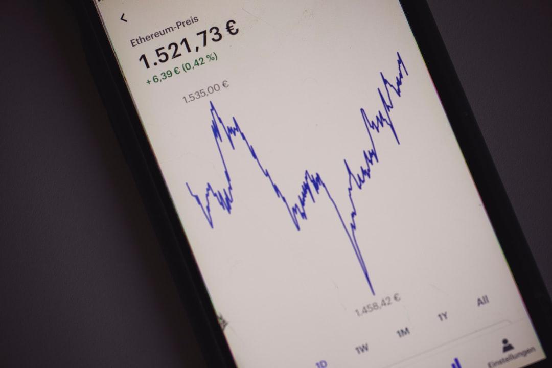 Solana Protocol Kamino Offers 999% APY on W Token & JitoSOL, Resulting in a Remarkable Surge